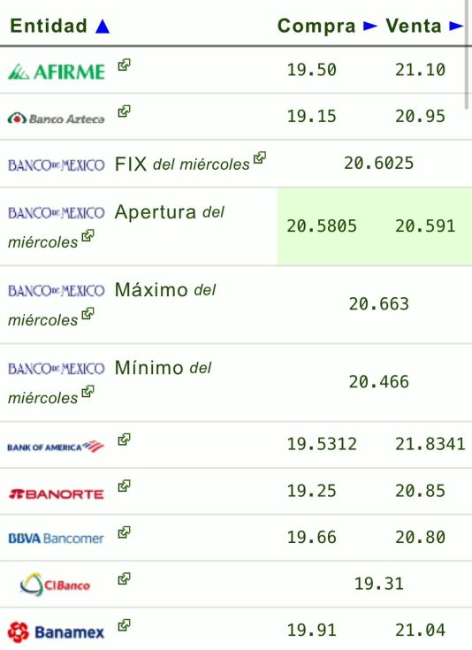 Tipo de cambio: Precio del dólar hoy 14 de noviembre