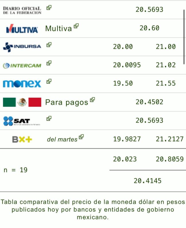 Tipo de cambio: Precio del dólar hoy 13 de noviembre