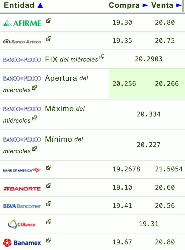 Tipo de cambio: Precio del dólar hoy 21 de noviembre