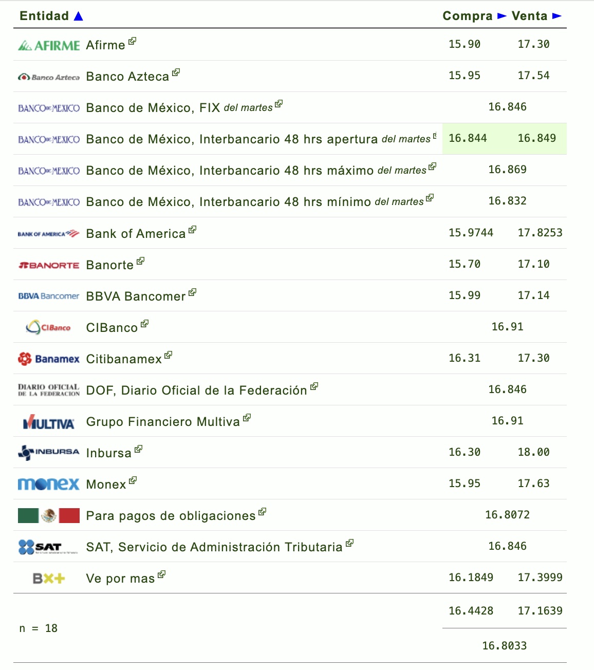 Tipo de cambio: Precio del dólar hoy 15 de mayo