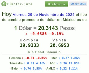 Tipo de cambio: Precio del dólar hoy 29 de noviembre