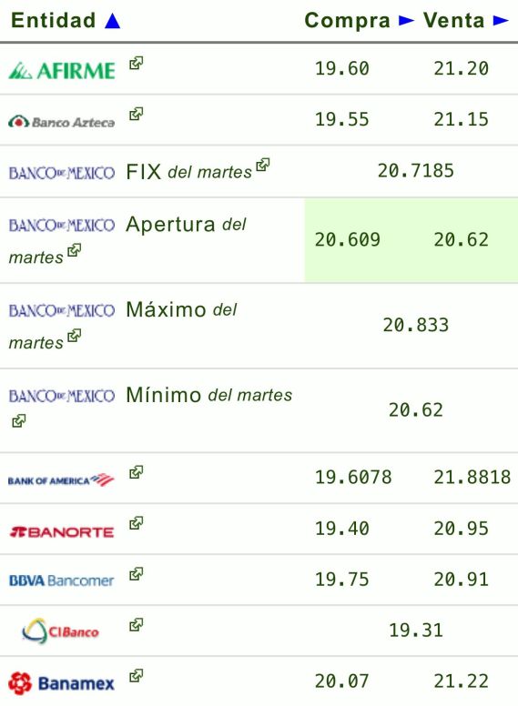 Tipo de cambio: Precio del dólar hoy 27 de noviembre