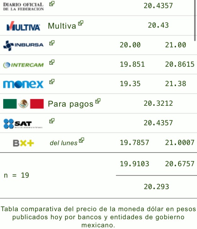 precio del dólar hoy