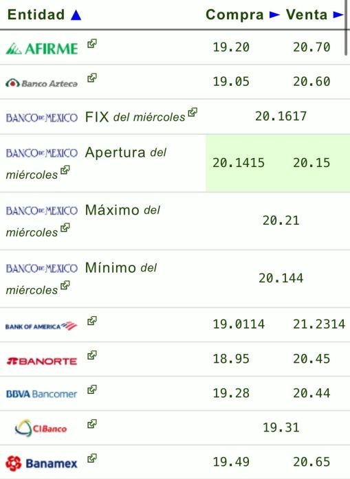 Tipo de cambio: Precio del dólar hoy 31 de octubre