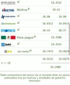 Dólar pecio 