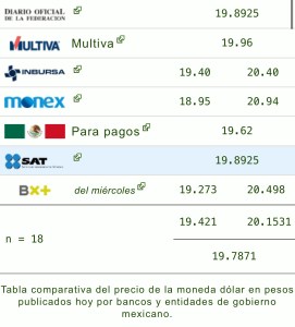 Dólar precio hoy 