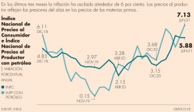 Inflacion